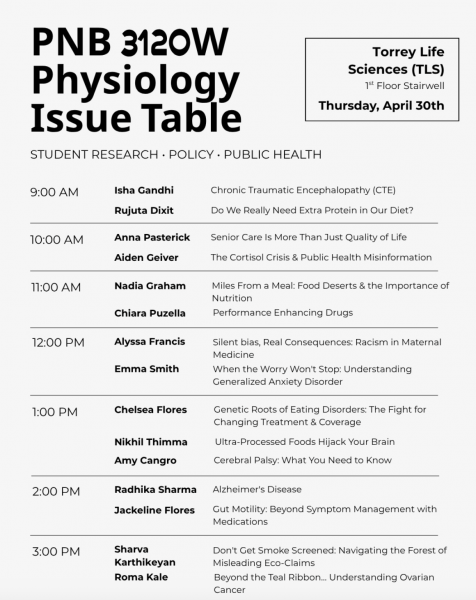 PNB 3120W Physiology Issue Table