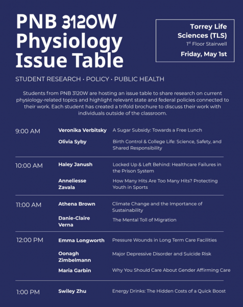 PNB 3120W Physiology Issue Table